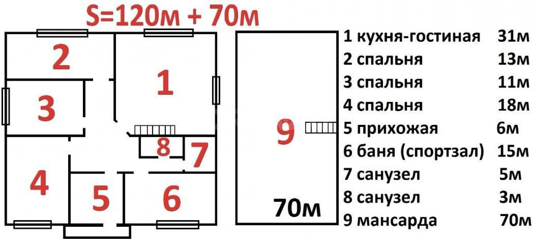 Участок на ОЗТП с фундаментом (12,5м х 11,5м, 2 ряда ФБС, перекрыт плитами) + фундамент под гараж 6м - Орск