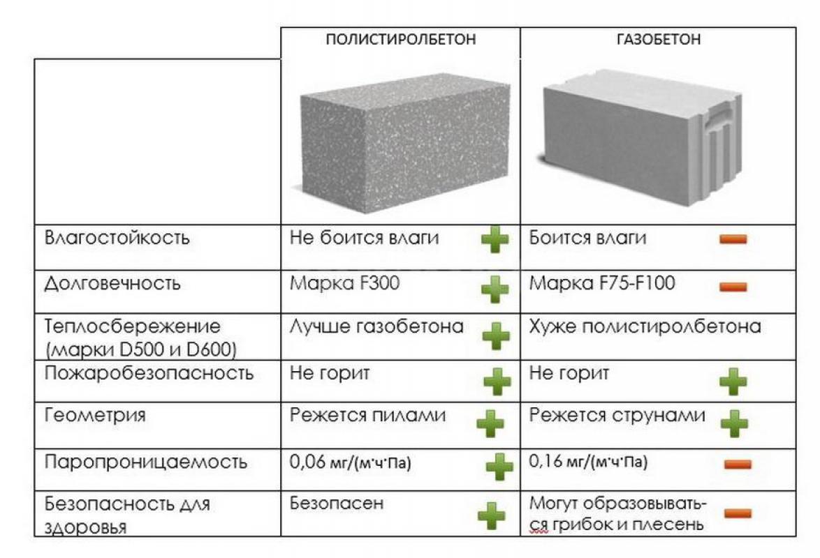 https://teplodomorsk.wixsite.com/orsk
ПОЛИСТИРОЛБЕТОН. 7900р
Производство и продажа « Полистиролбе - Орск