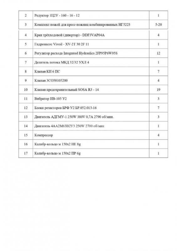 ООО "РМЗ" реализует невостребованное оборудование и ТМЦ. - Новотроицк